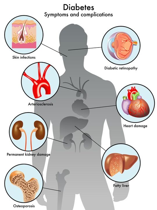 Insuvit protège les organes cibles des complications